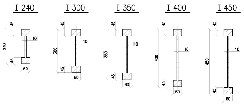 I Beam Size Chart